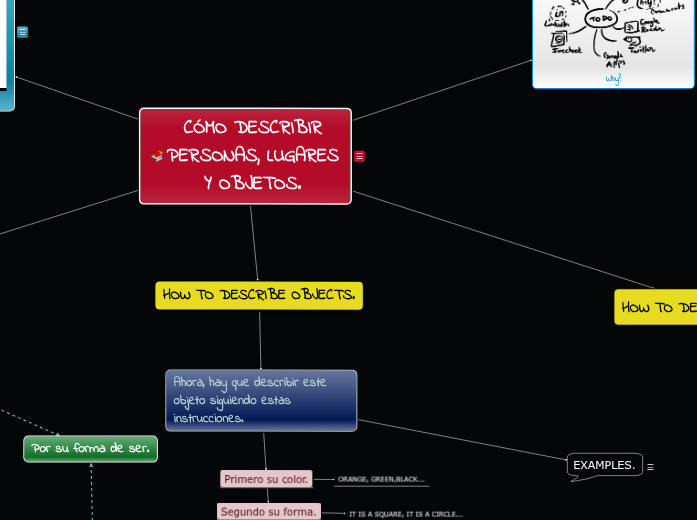 Caracteristicas Fisicas De Personas Objetos Y Lugares www.mindomo.com